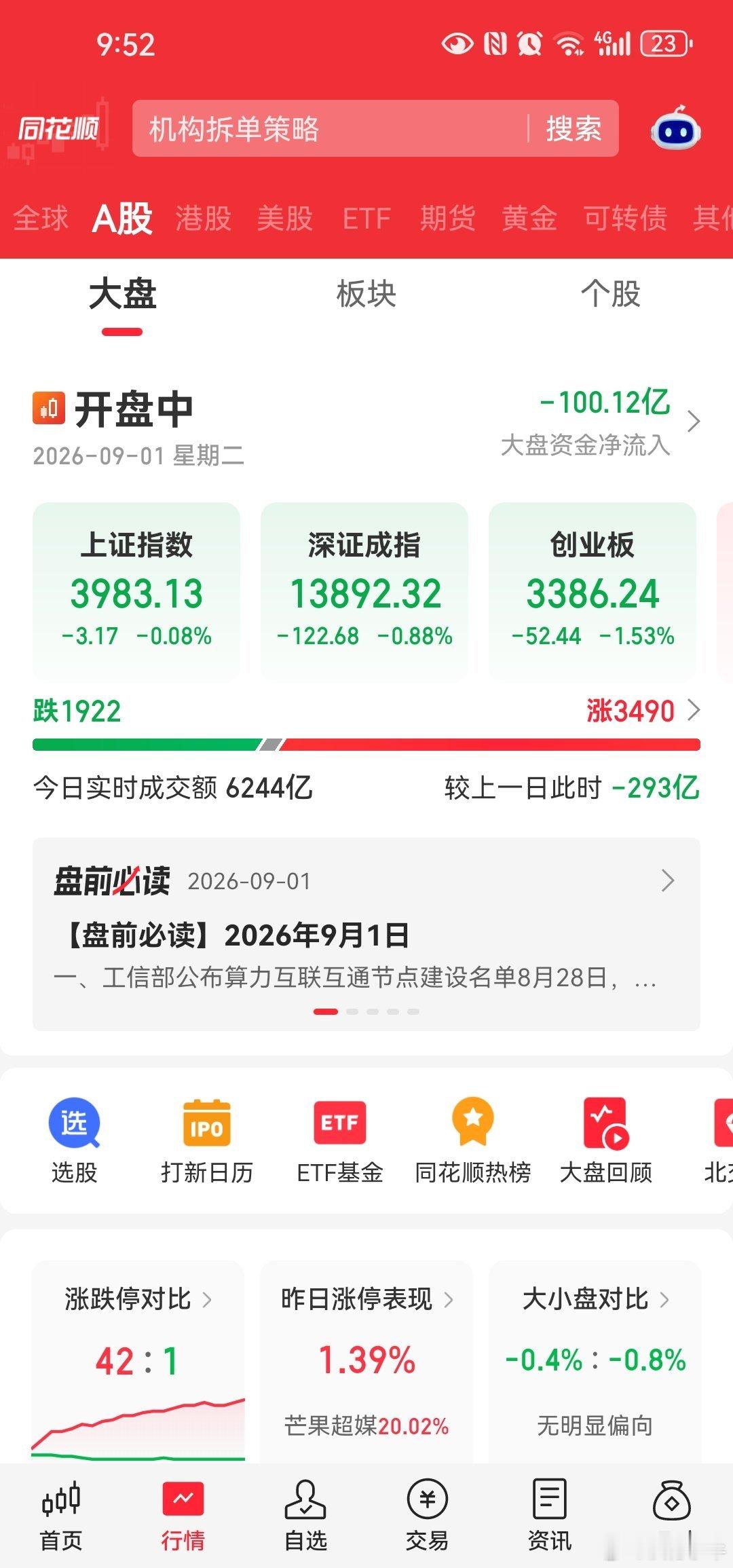 今天的A股虽然看上去依然属于弱势，但整体热度向中小市值个股倾斜的意思了。a股不可