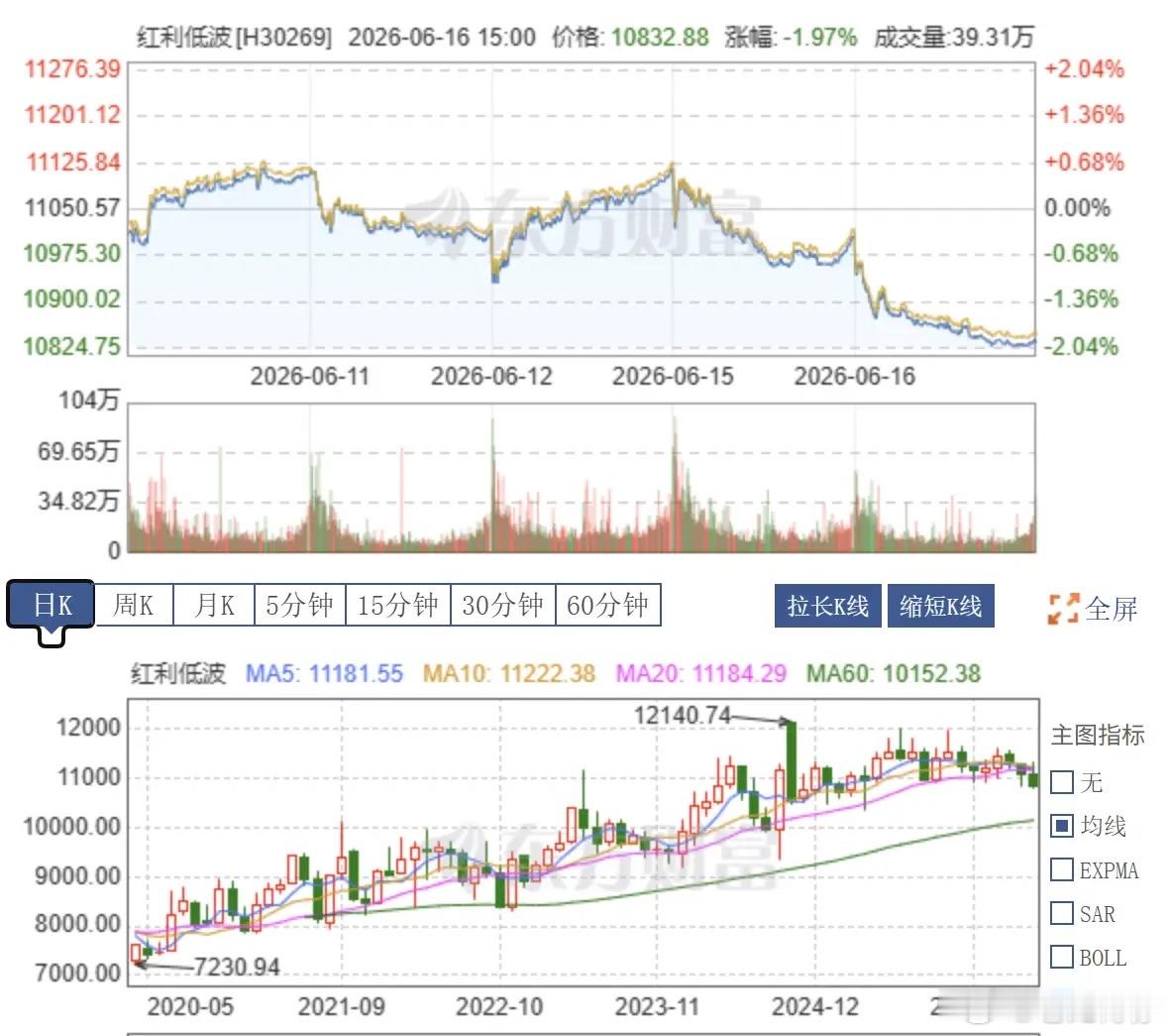 重磅！金融科技强国大幕拉开，A股确认迈入第三次金融科技大牛市建设金融强国顶层战略