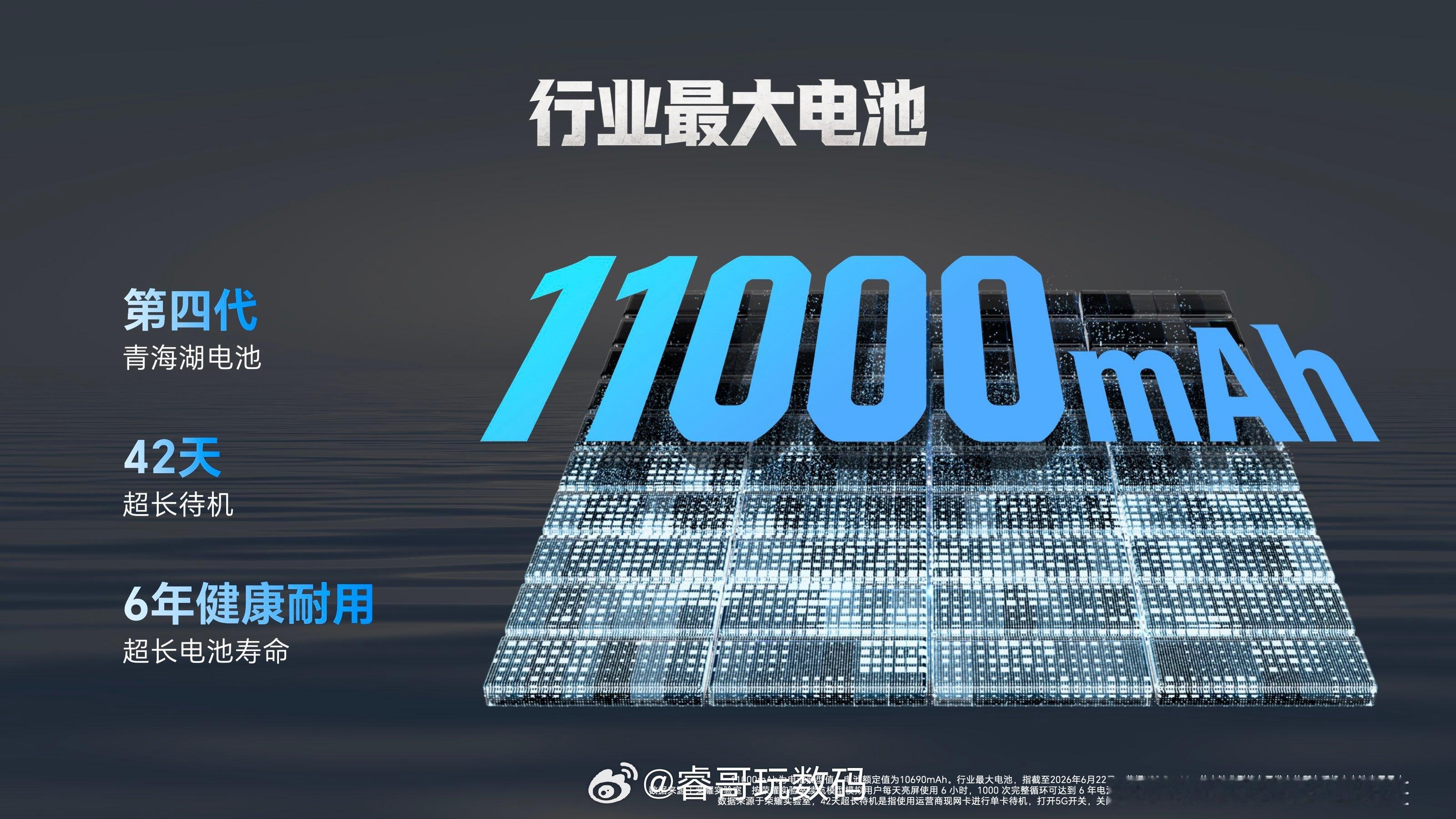 荣耀X80 Pro Max搭载11000mAh行业最大电池，超长待机42天，连续