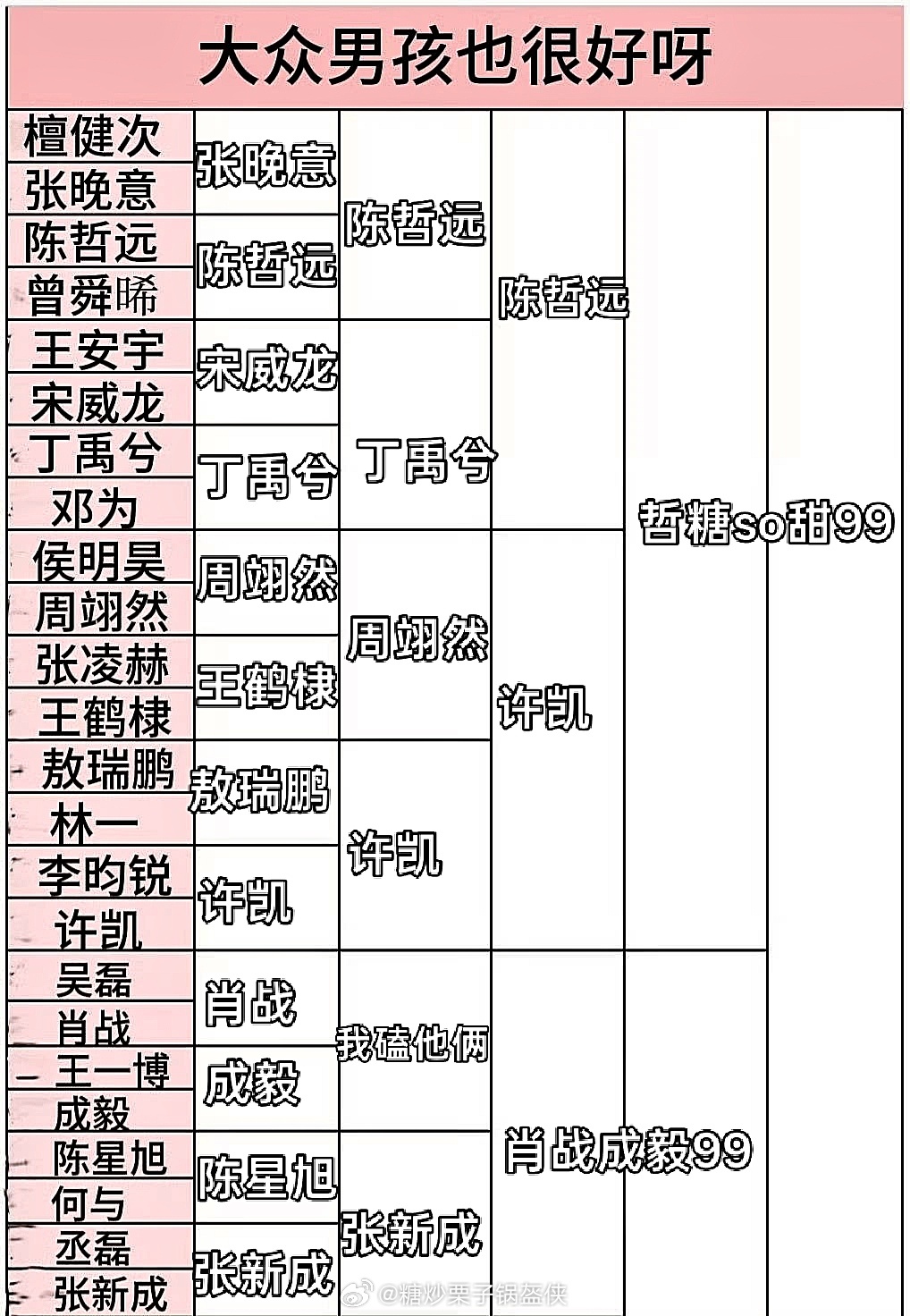 我对肖战成毅：我对陈哲远许凯： 
