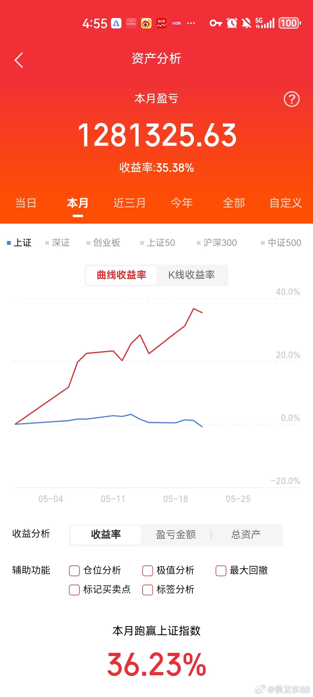 机器人赛道大爆发，真正的机会在上游材料！15家A股细分冠军，国产替代核心，收藏备