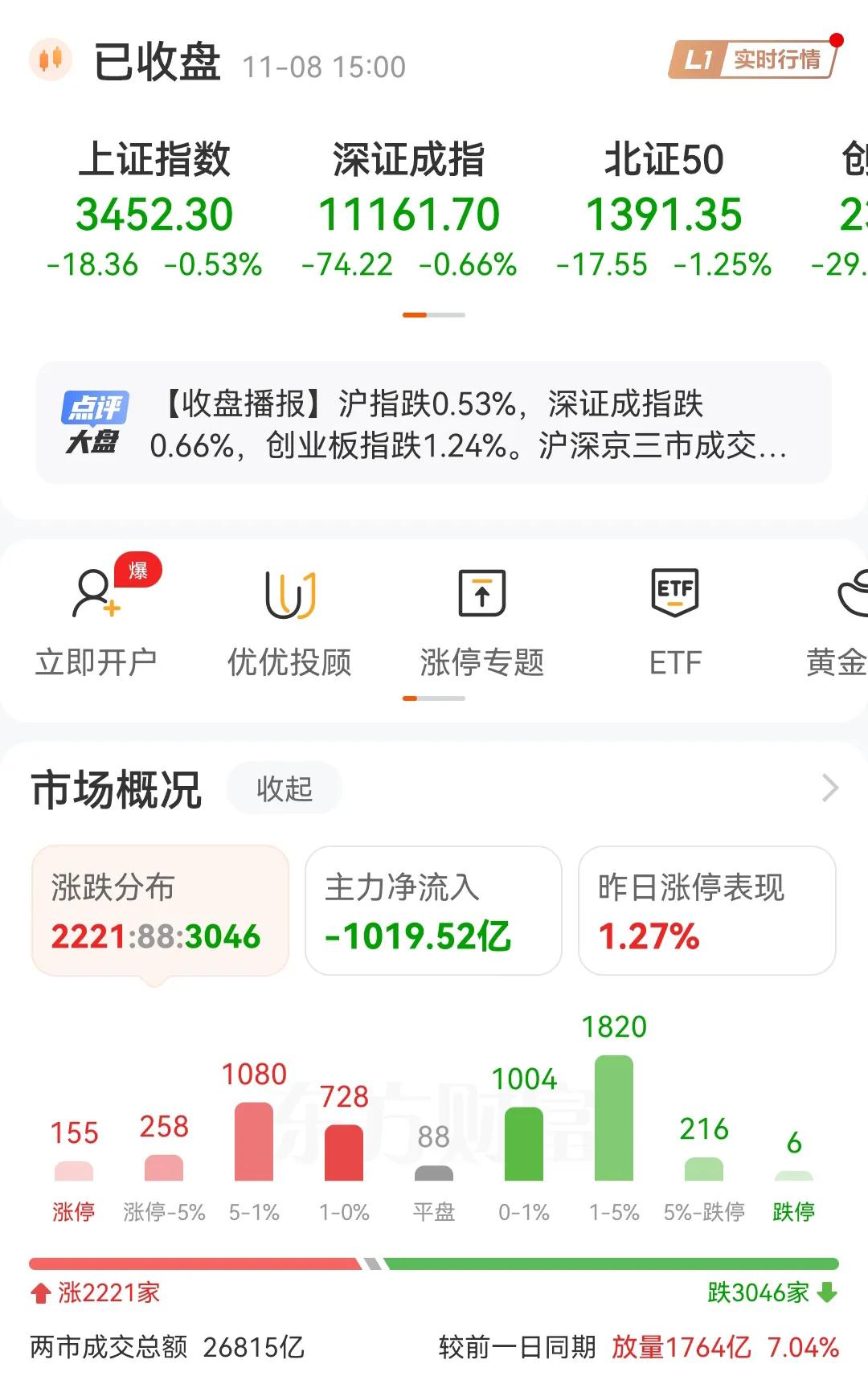 今天的A股下跌再次证明了A股不可能会有长牛，慢牛。为什么这样说呢，有以下5点原因