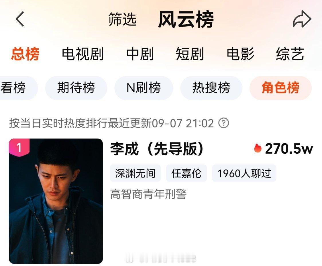 深渊无间定档0909 任嘉伦的《深渊无间》角色榜、热搜榜、期待榜三个榜登顶。继续
