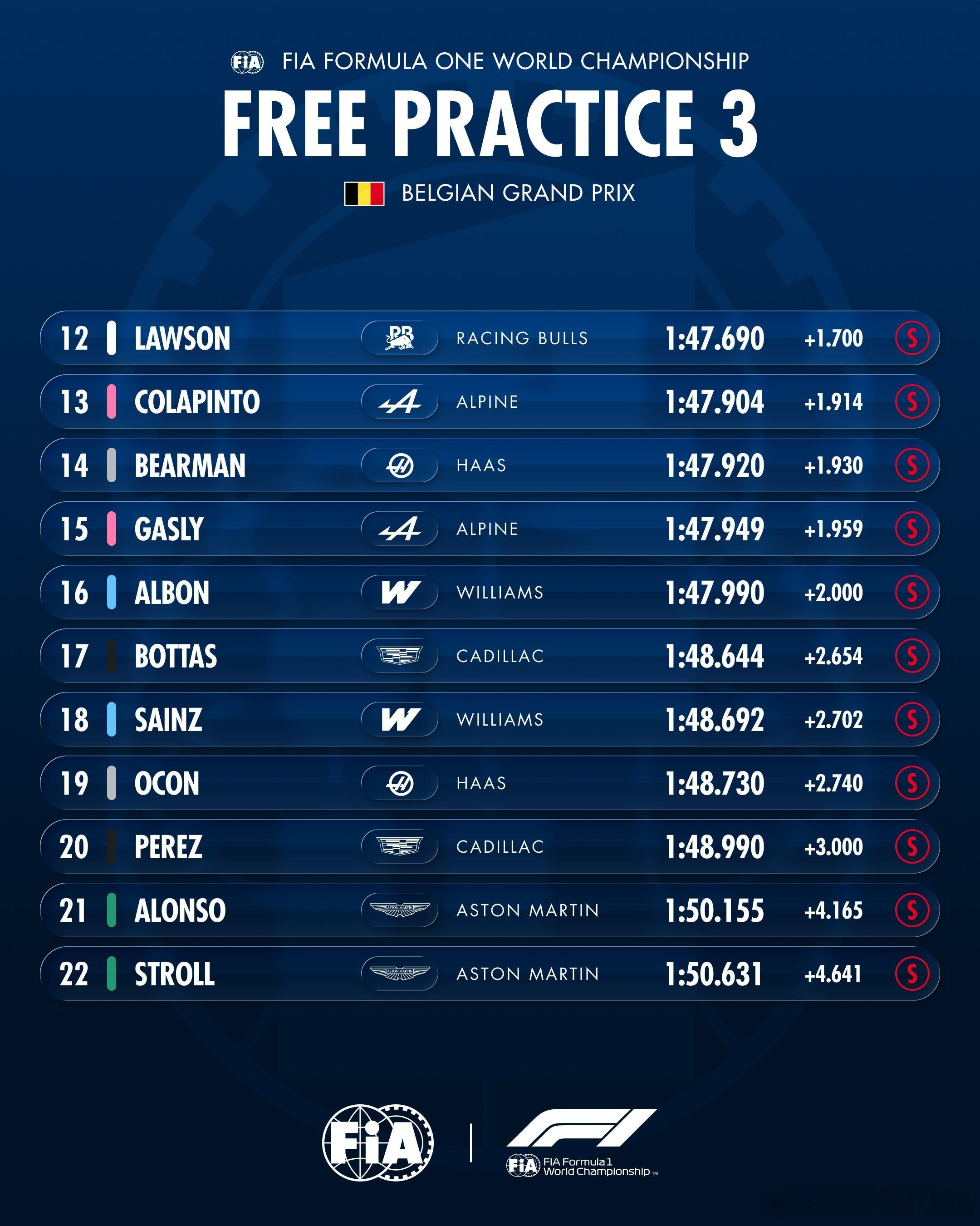 第三节练习赛成绩FIA 🇧🇪 2026F1比利时大奖赛 🇧🇪 