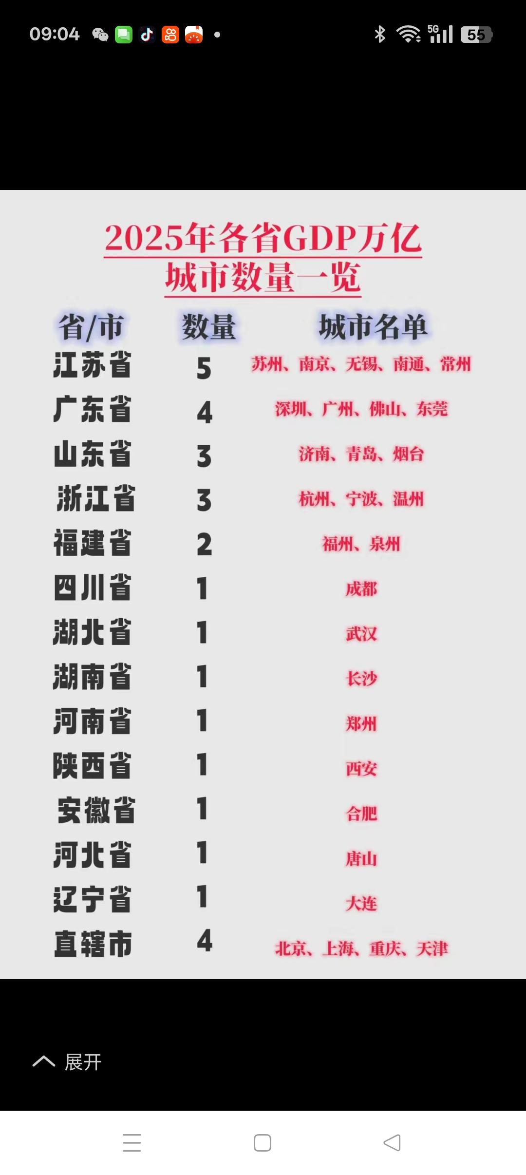 中国沿海经济带的缺憾
       打开中国沿海省份地图，对照2025年各省GD