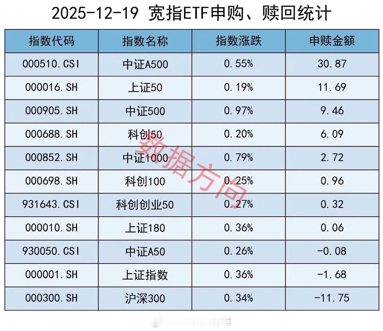 神秘资金持续流入近400亿 12月19日星期五，大盘震荡上行，指数、个股皆涨，海