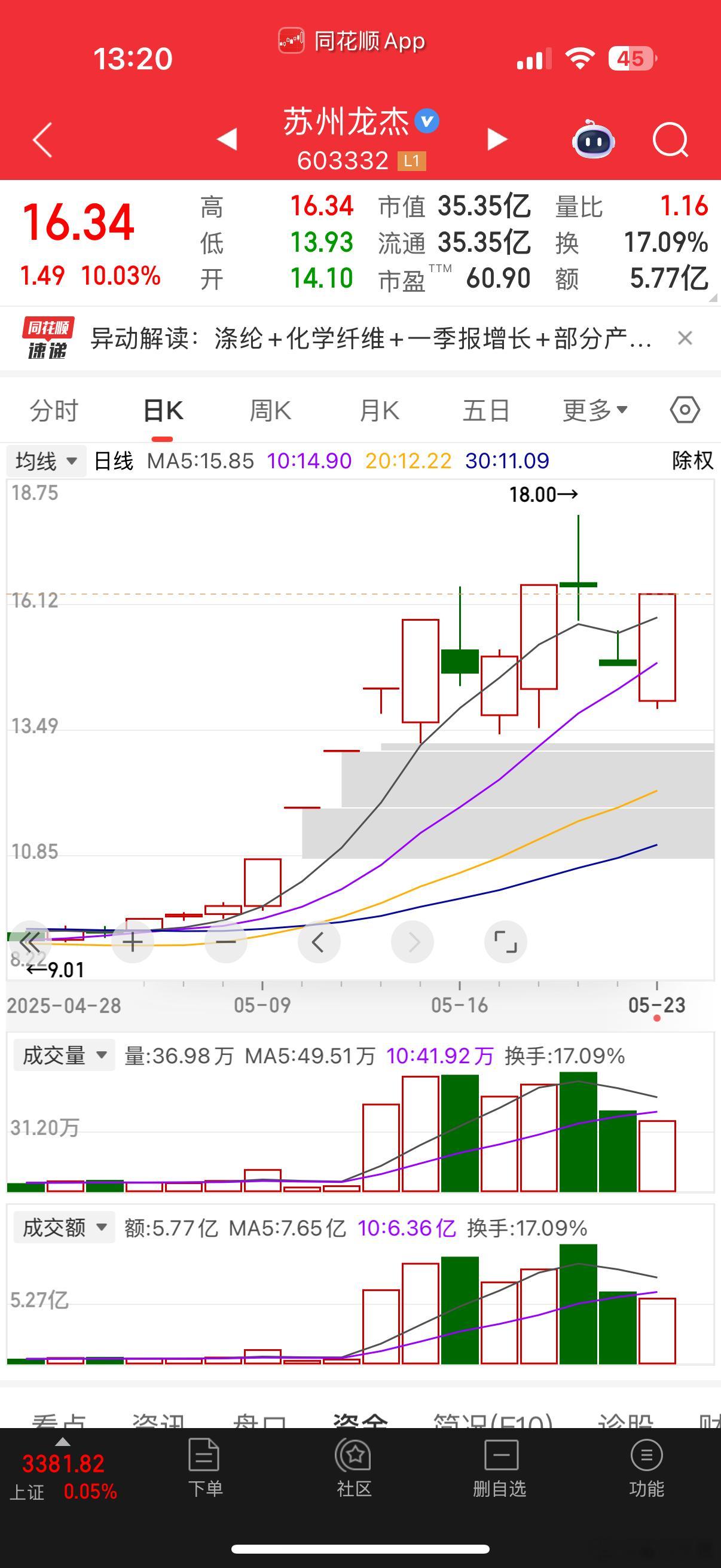 杰哥反包，还有在车上的铁铁没[哈哈] ​​​