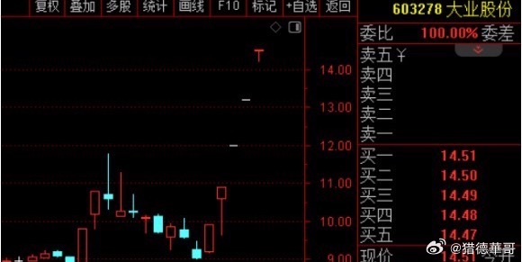 5连板龙头遇降温！人形机器人主线还能不能走出来？大业股份作为人形机器人板块龙头，