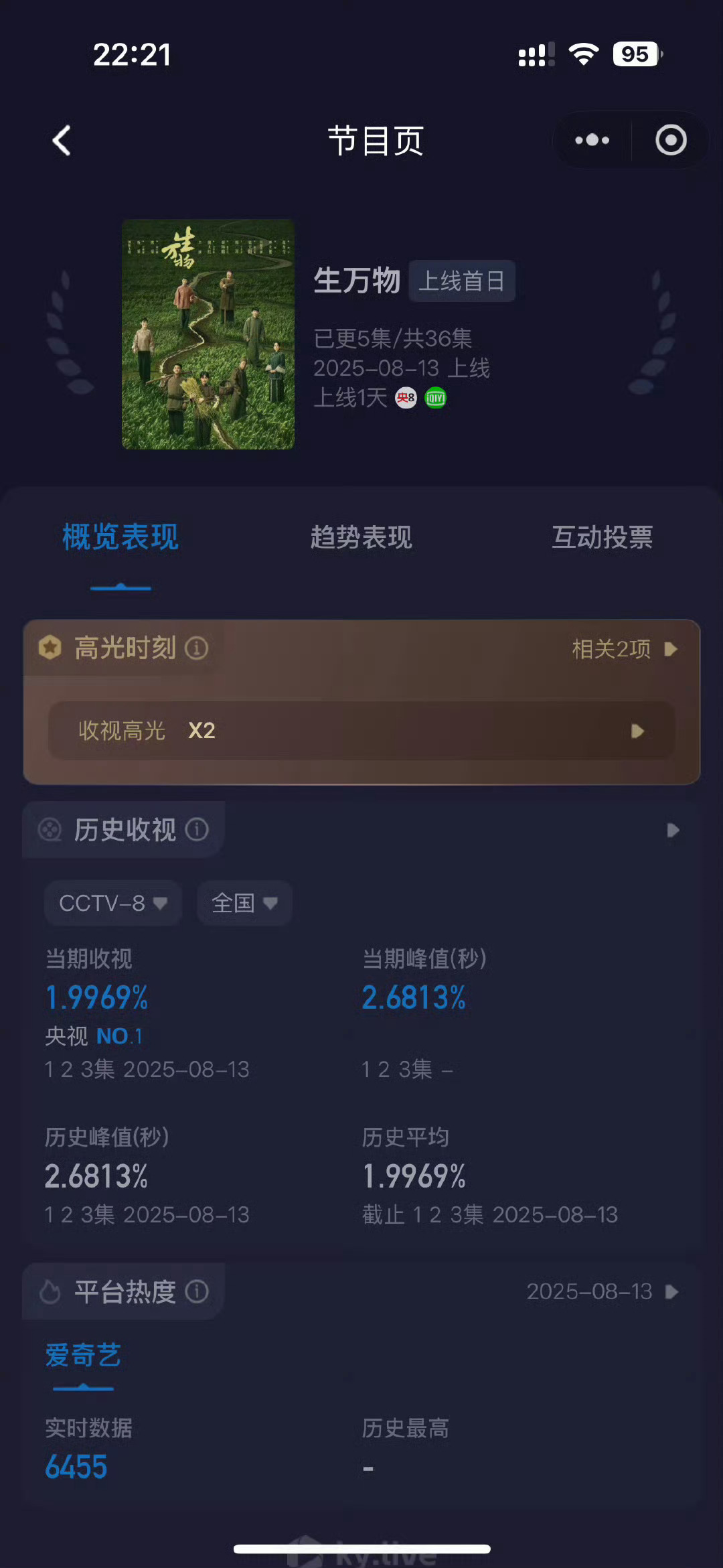 生万物首播评价一口气看过三集的评价是有笑有泪，节奏挺好的，不是一味的苦情剧但又符