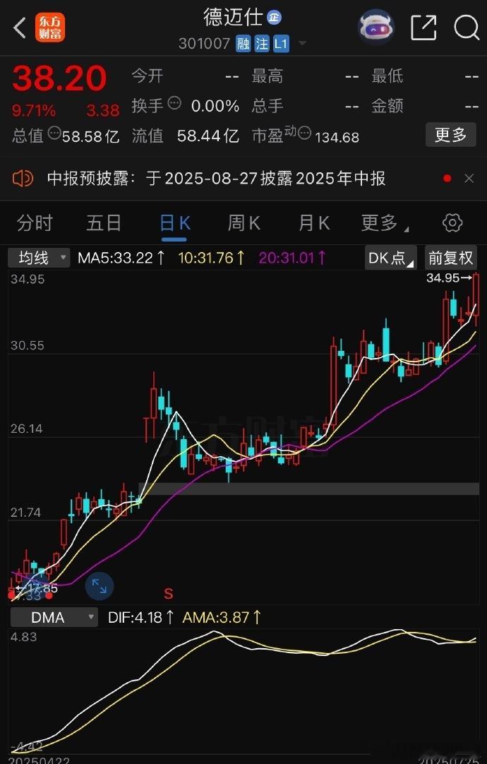 真是个大牛股的形态德迈仕 sz301007[股票] ​​​股票[超话] ​​​