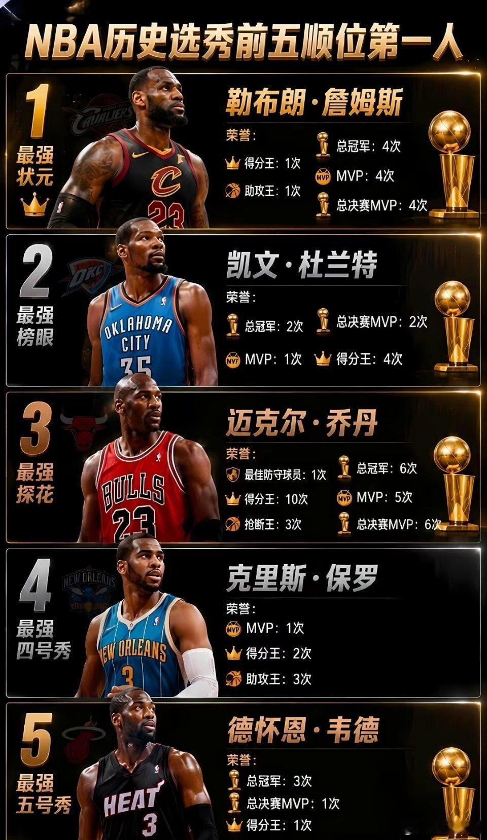NBA历史选秀前五顺位第一人，这个榜单是否客观？ 