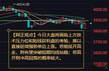 今日大盘将面临上方技术压力位和短线获利盘的考验        昨日A股三大指数集