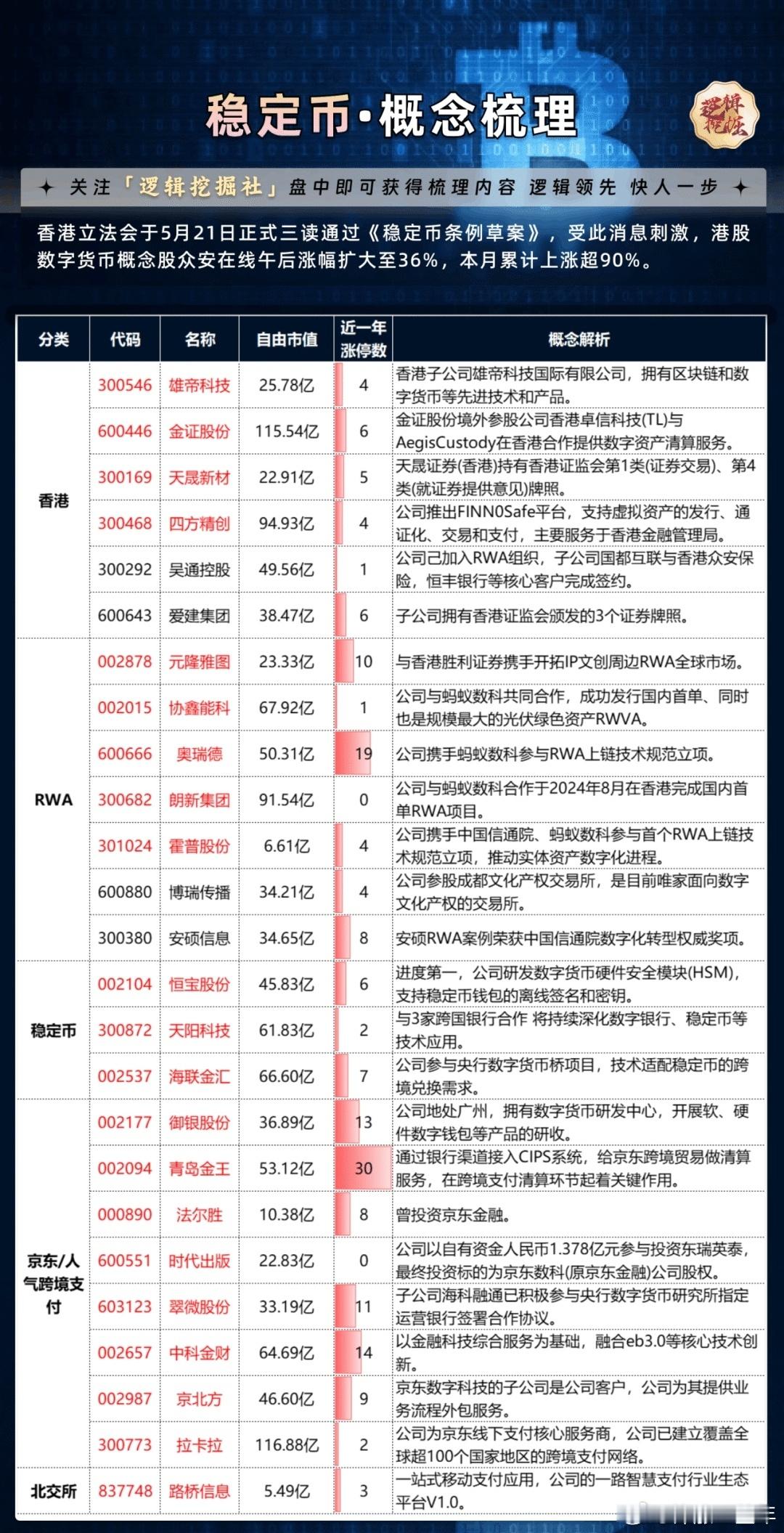 A股 稳定币概念股梳理 ​​​
