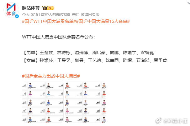 王楚钦孙颖莎出战中国大满贯国乒WTT中国大满贯名单国乒中国大满贯15人名单202