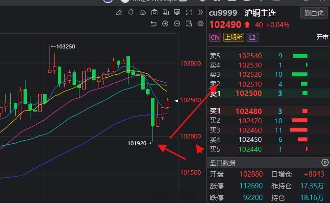 怎么就是这麽准呢，点位相差无几，你说气人不气人，搞得行情好像是我家开的！想学习的