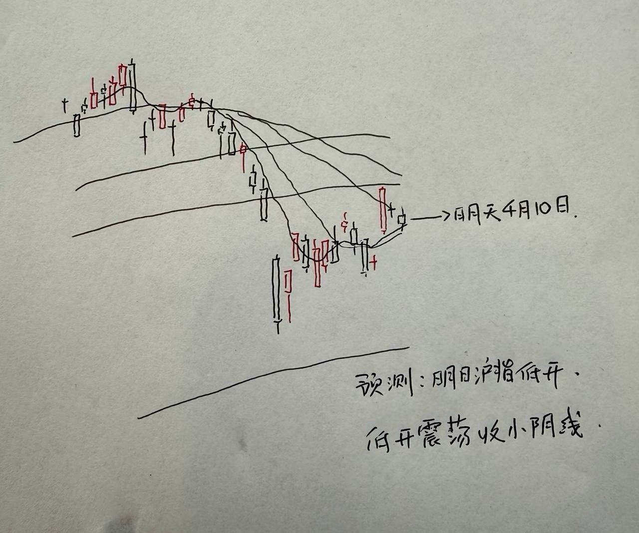 明天A股怎么走？到底是涨是跌？我做了一个大胆的预判为什么这么预判？三个具体理由：