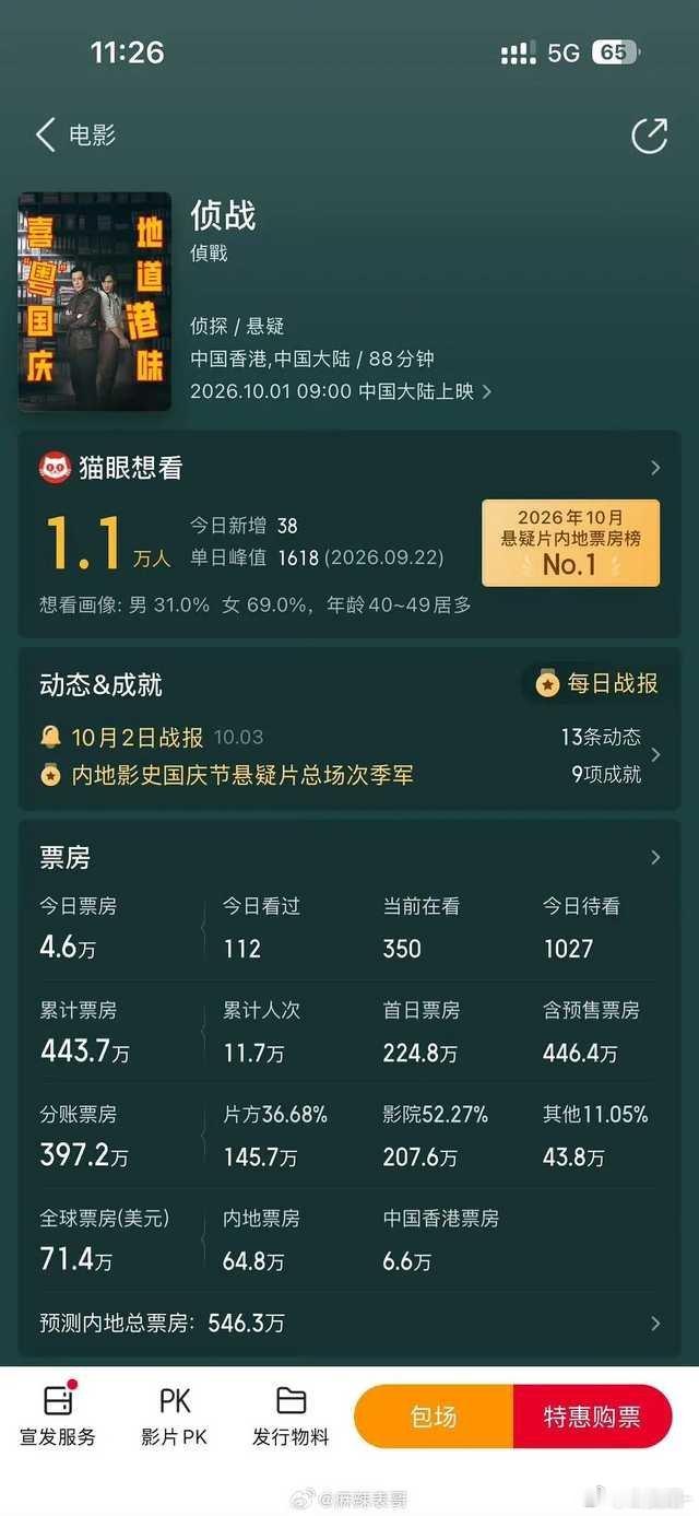 现在没人看撤档，以后就有人看了吗《侦战》官宣撤档 ​​​
