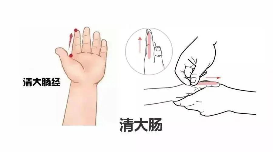 孩子积食腹胀发烧，简单3个穴位，在家也能做
1、清补大肠
在食指桡侧缘，从指尖至