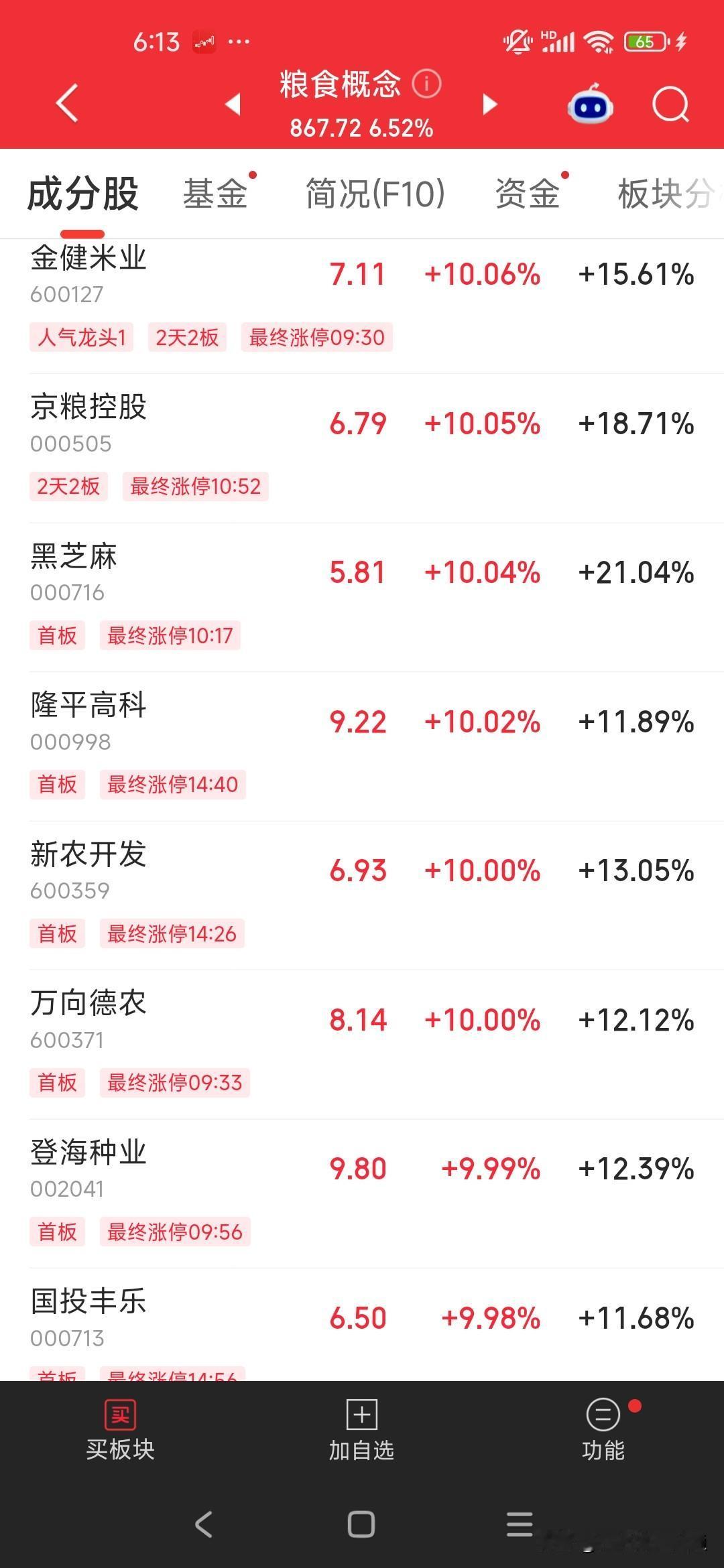 A股剧烈分化！两大主线逆势爆发
 
大盘震荡拉扯、赚钱效应割裂！8月18日A股全