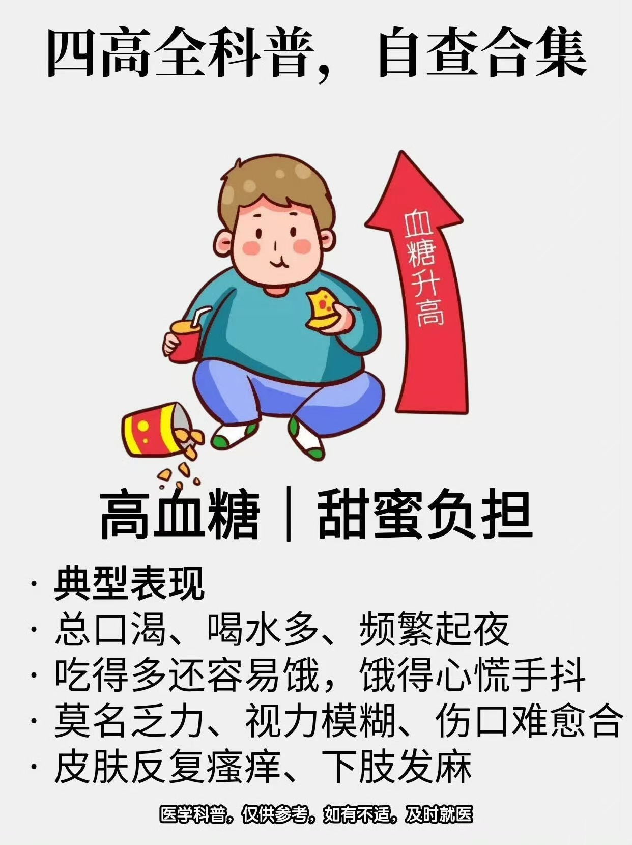 四高已经在悄悄围猎年轻人了别再觉得高血压、高血糖、高血脂、高尿酸是老年人的专利。