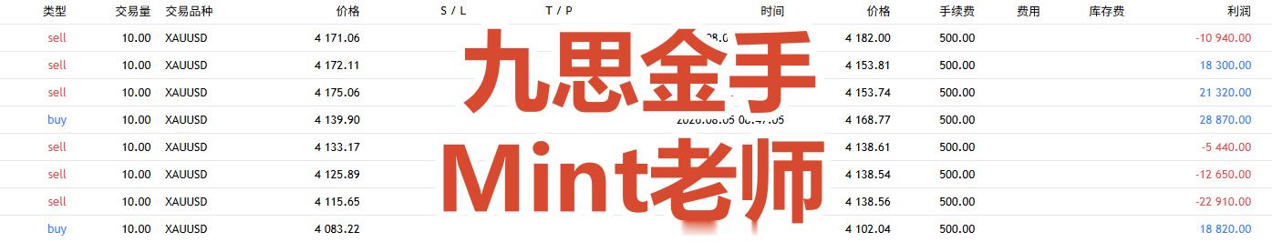 日总结：8月5日（周三）战绩回顾共收割369点净利润每单策略都是全程跟进面对单日