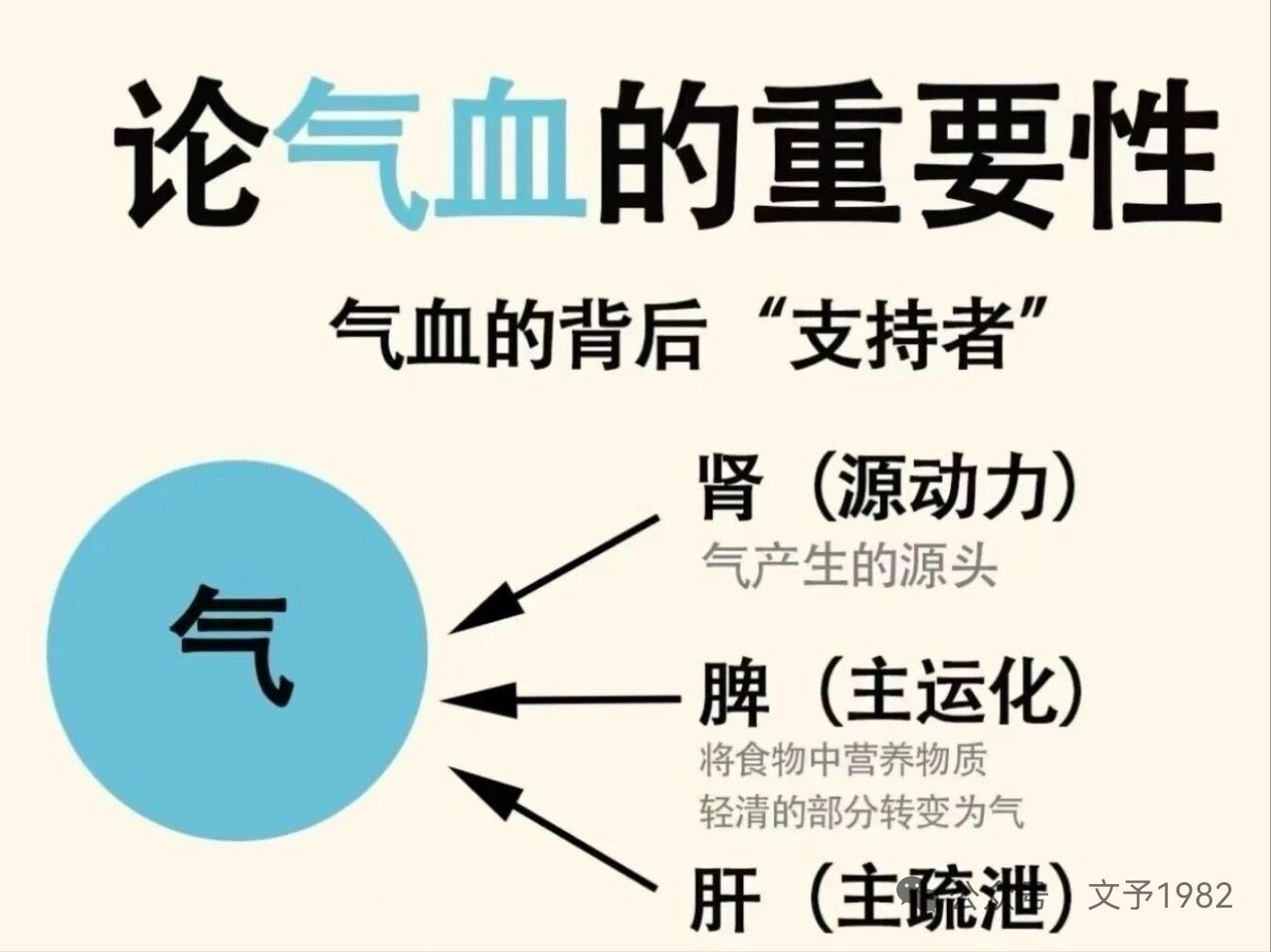 健康知识分享！