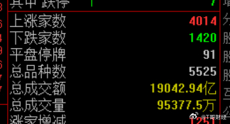 提前给的指数节奏，周四低点，周五目前4000家红盘，就这样吧