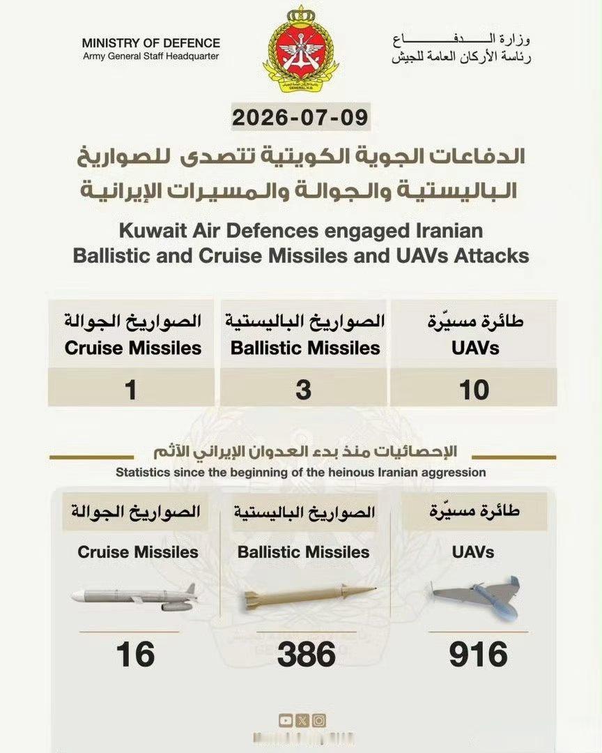 🇺🇸🔥🇮🇷
周四，美伊冲突继续

美军袭击伊朗九十处目标，
包括铁路桥