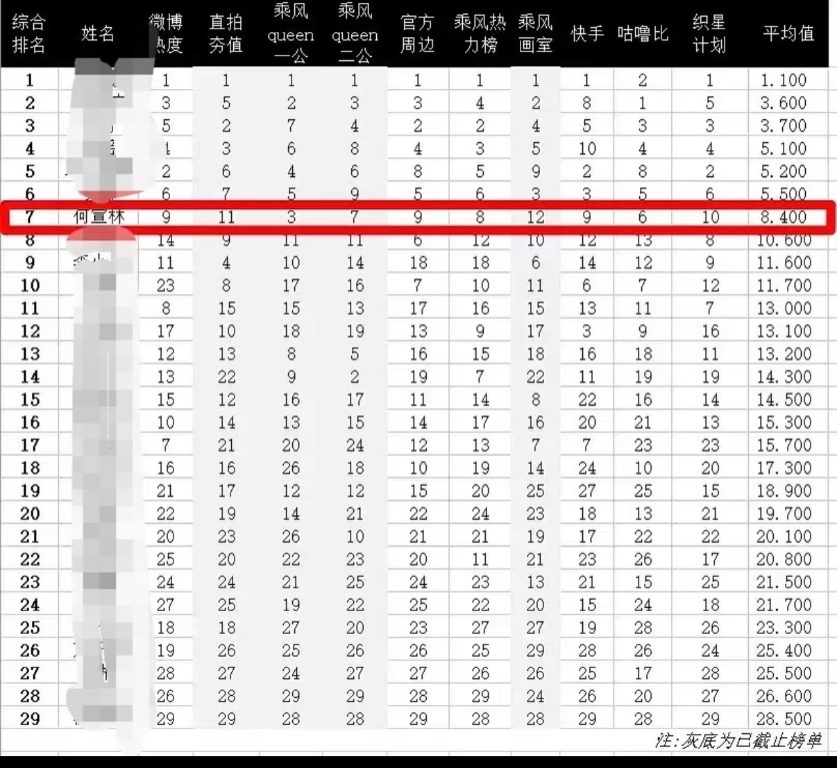 乘风2026  一万年内无人理解何宣林为什么会被淘汰 乘风2026