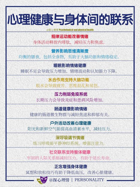 心理健康和身体健康之间的联系