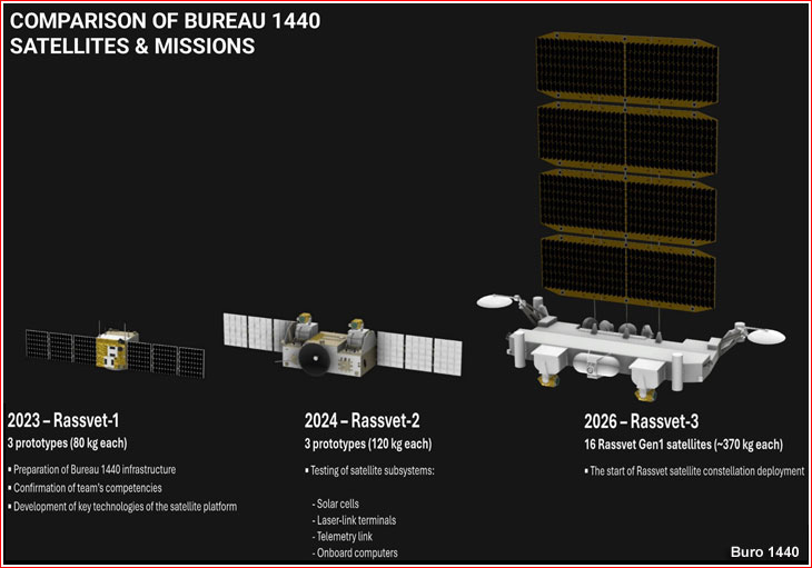 烽火问鼎计划每天认识一件兵器 2026年3月23日晚，普列谢茨克发射场周边地区的