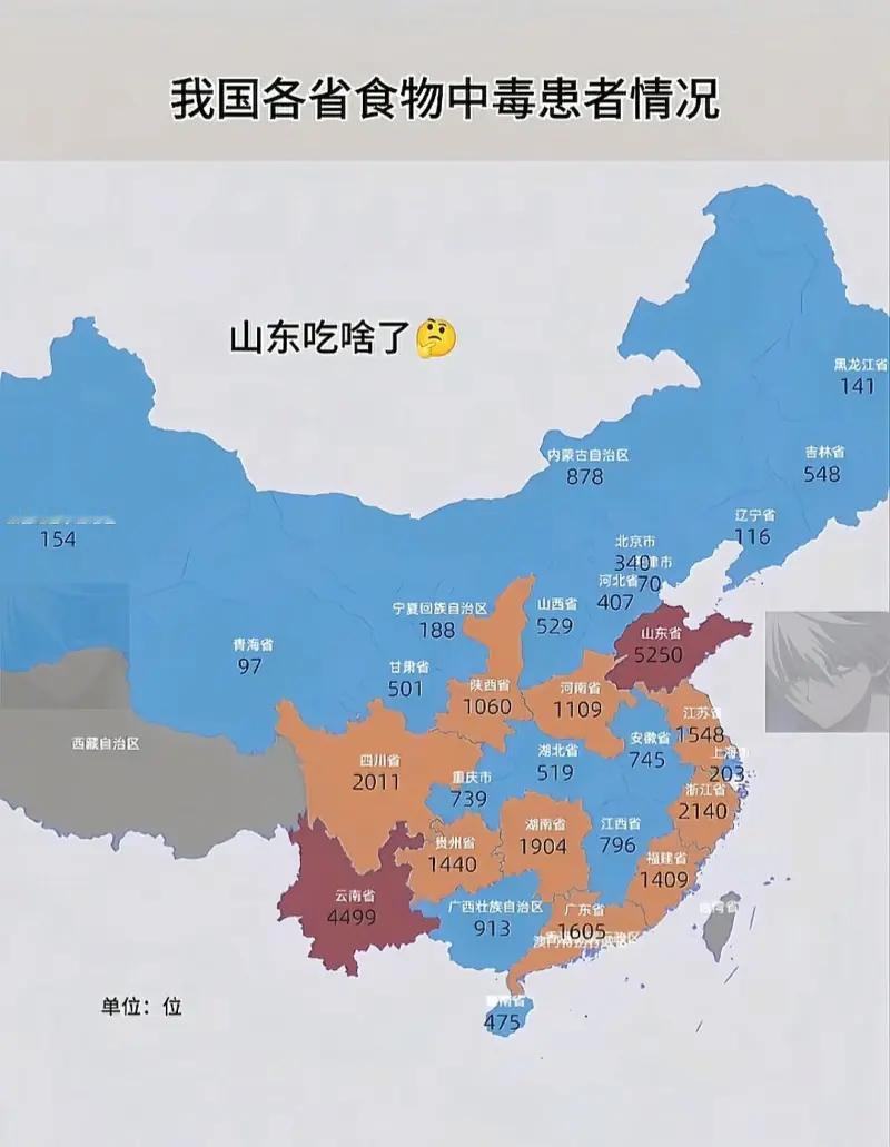 云南我能理解，山东的吃什么了，这么多中毒 