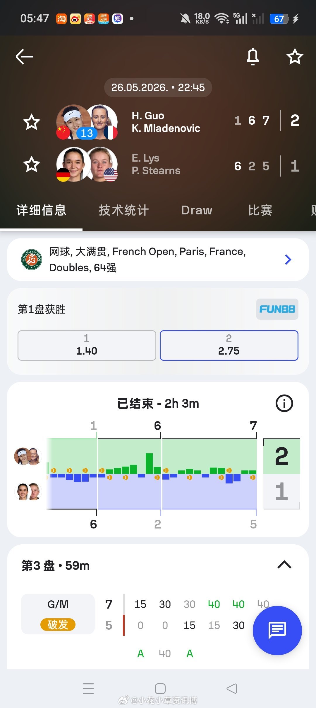 【法网2026】女双第一轮13号种子了🇨🇳郭涵煜/🇫🇷梅拉德诺维奇逆转1