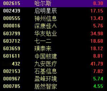 2025年3月4日重点关注个股，不构成投资建议。