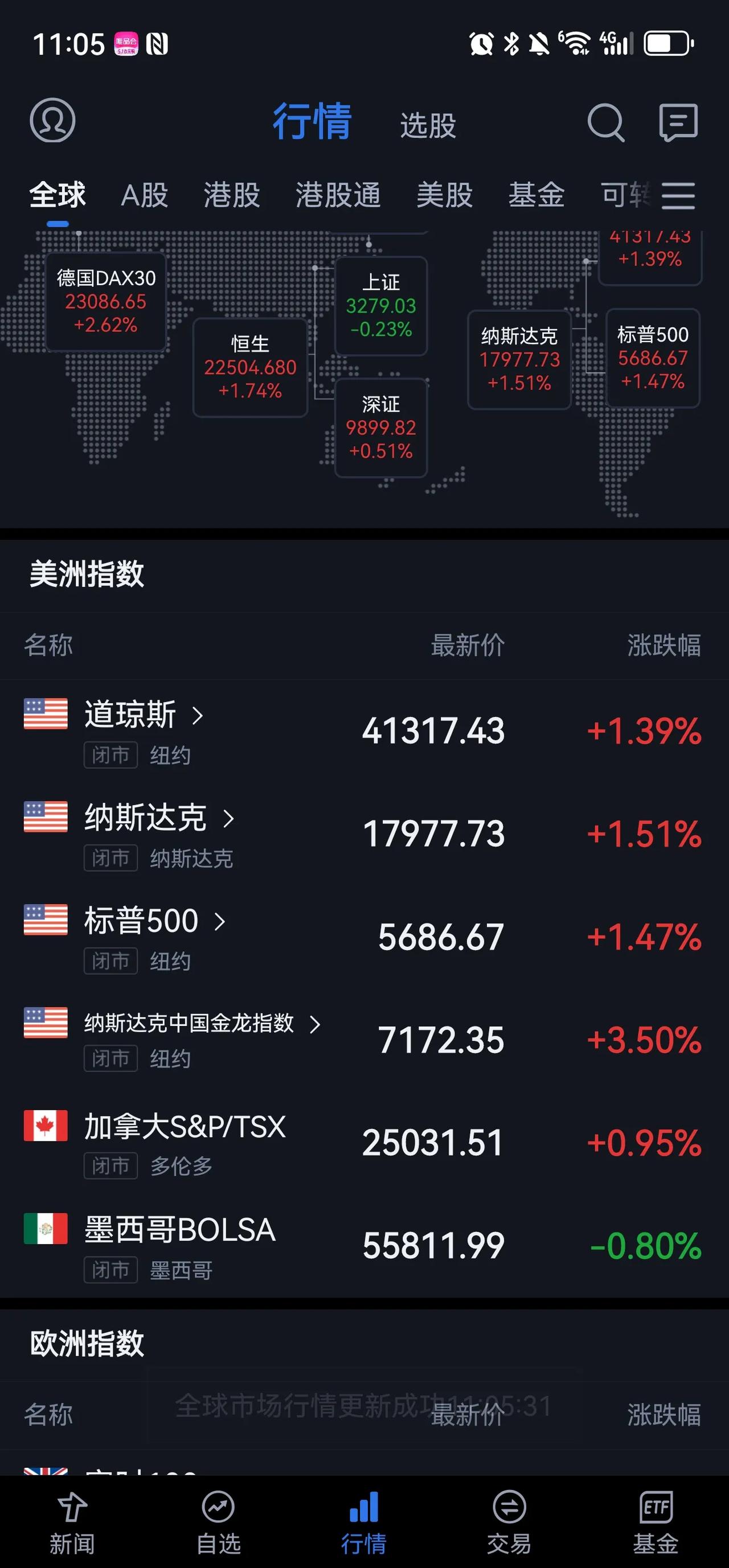 又大涨
