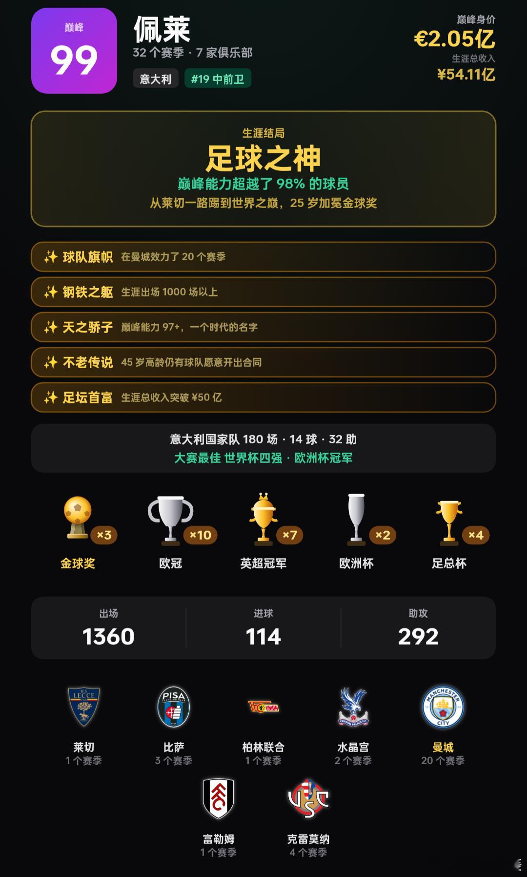 一名球员拿10座欧冠是什么概念？7座英超冠军又是什么概念？唯一的遗憾是没有世界杯