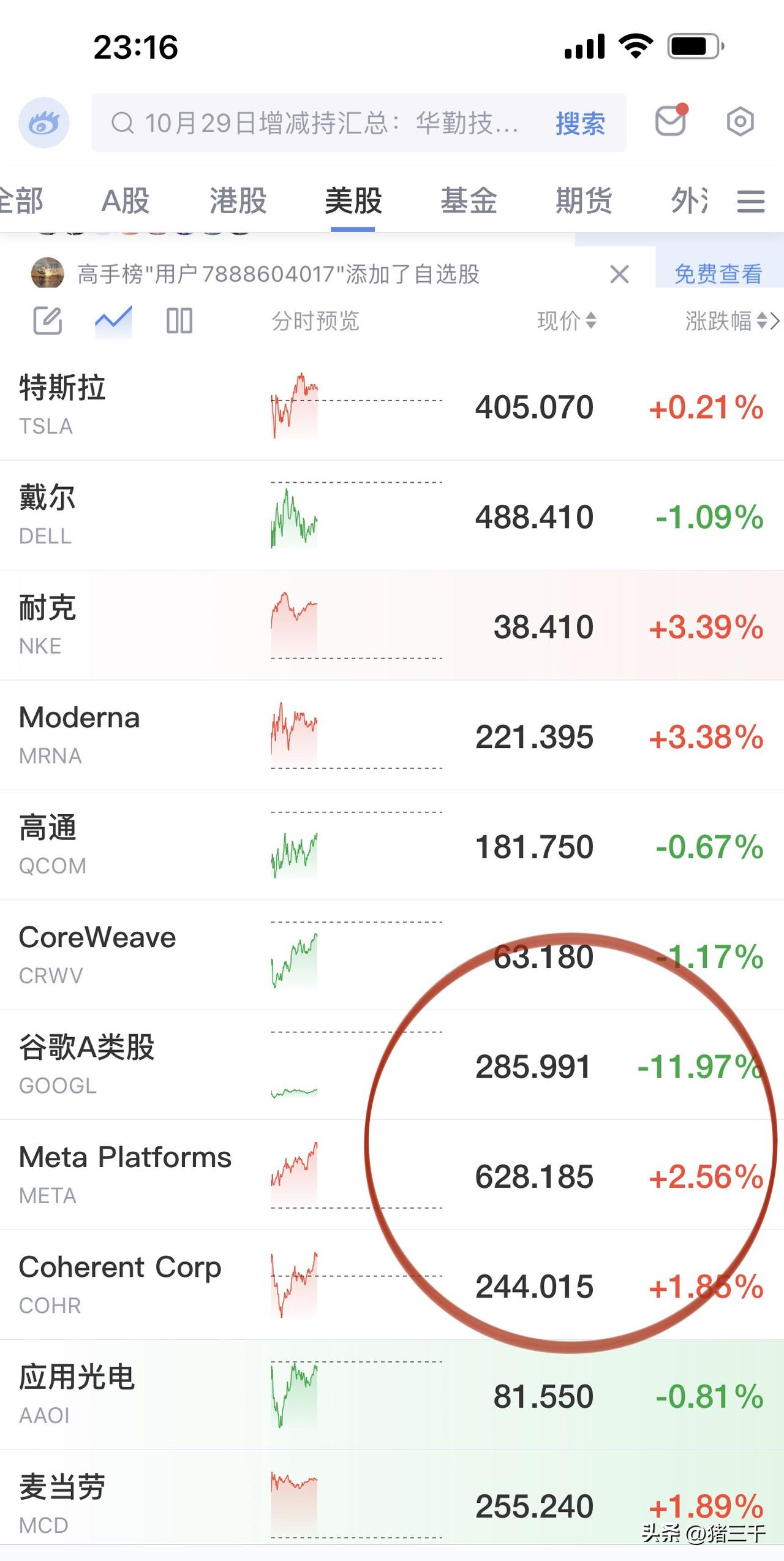 谁不羡慕美股呀？
一个不行有一百个顶的上去。
今晚在谷歌-10cm的砸盘下，
道