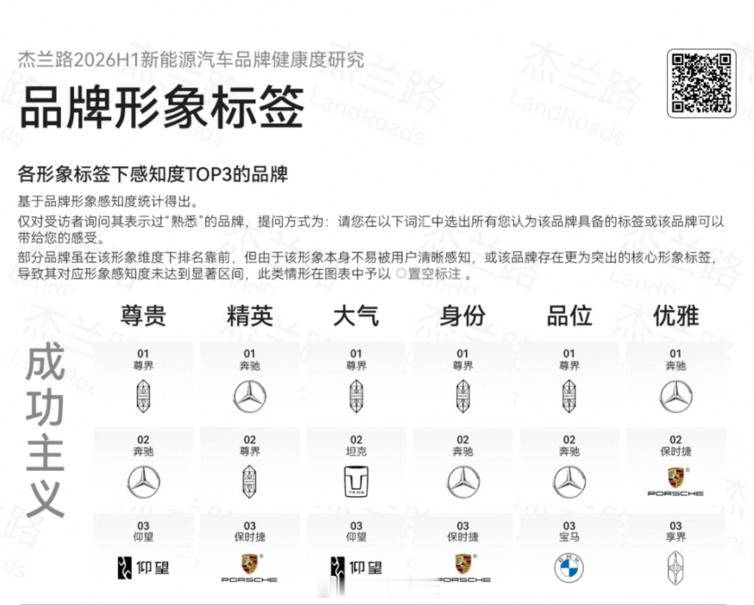 尊界这算是断档领先了吧？ 