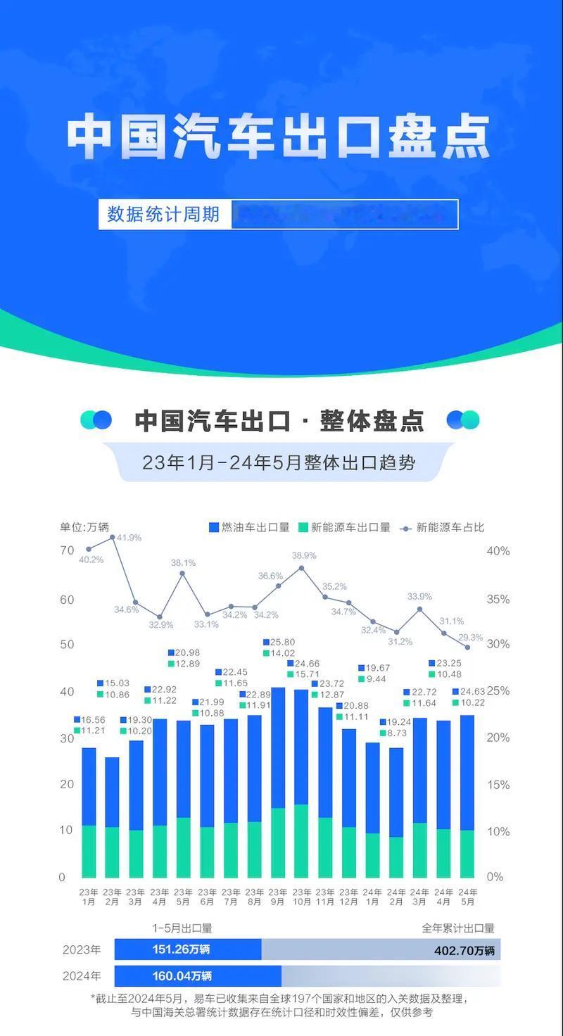 【哪吒汽车位居出海新势力销量第一 2024年累计销量0.36万辆】2024年1-