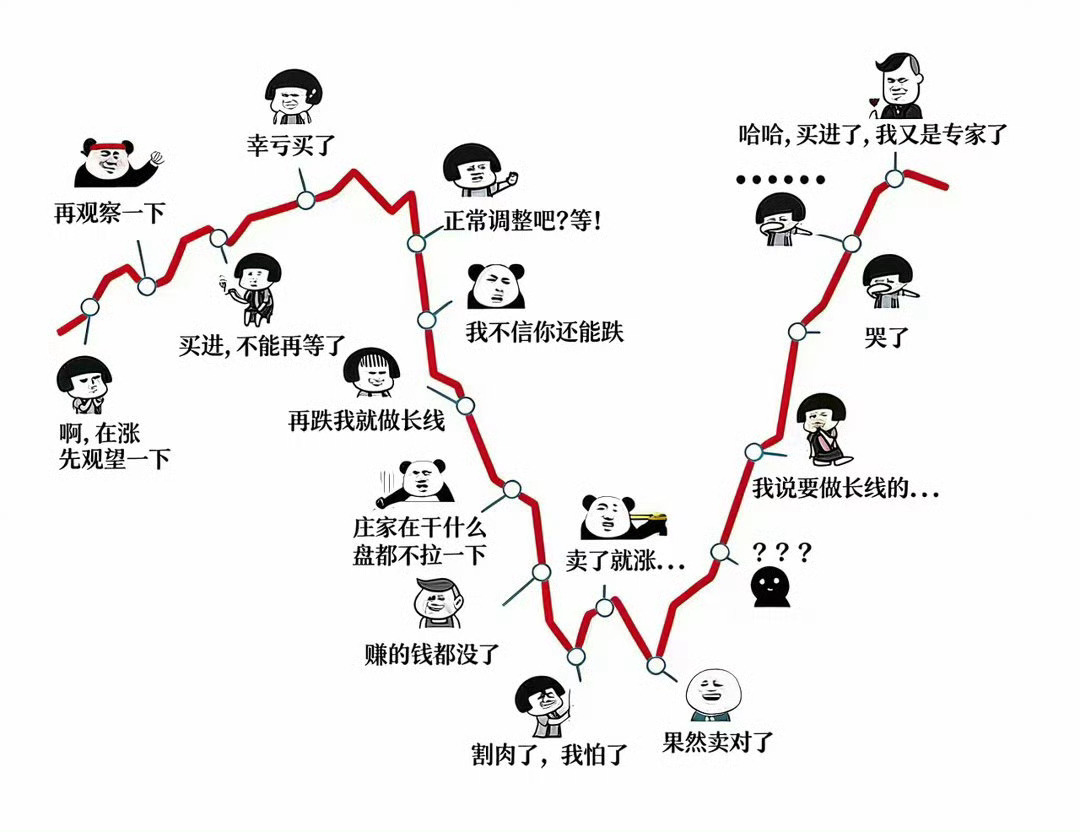 对号入坐有没有似曾相识大部分人的心理股市就是挑战人性的地方 
