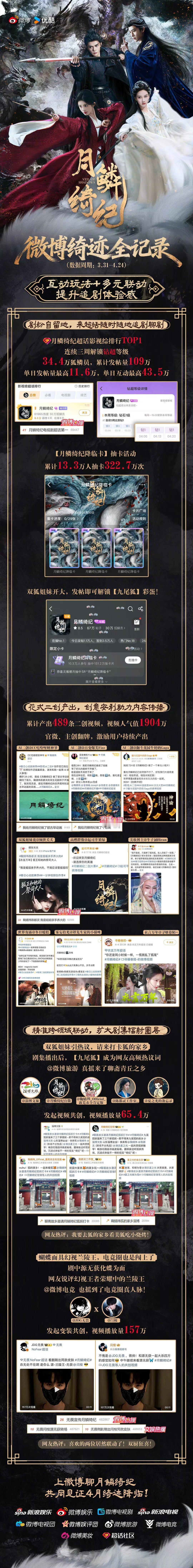 月鳞绮纪收官战报🈶看得出来鞠婧祎热度最大了，战报最多的就是鞠婧祎🔥 