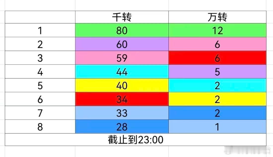 坤妹们我都
