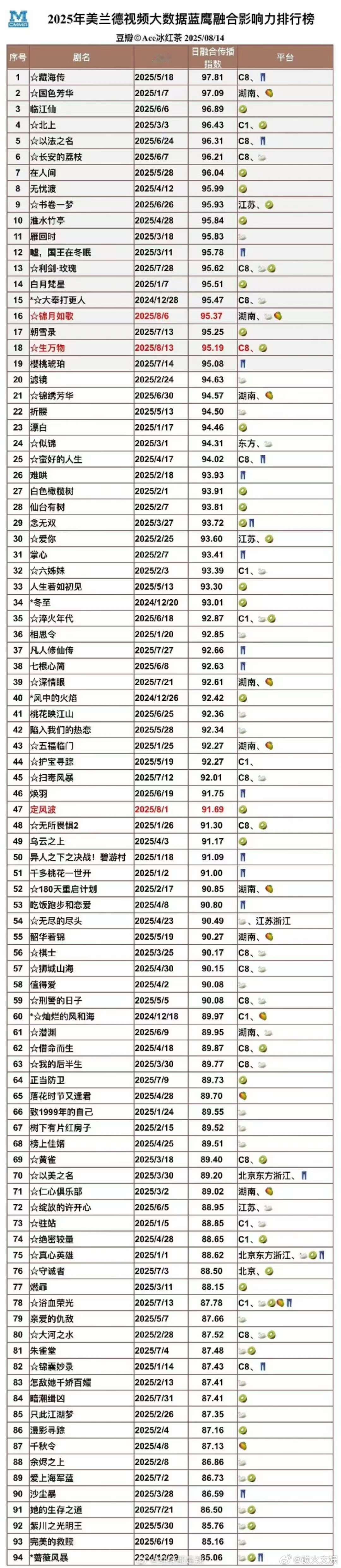 2025美兰德融合影响力排行榜2025美兰德融合影响力排名2025美兰德融合影响