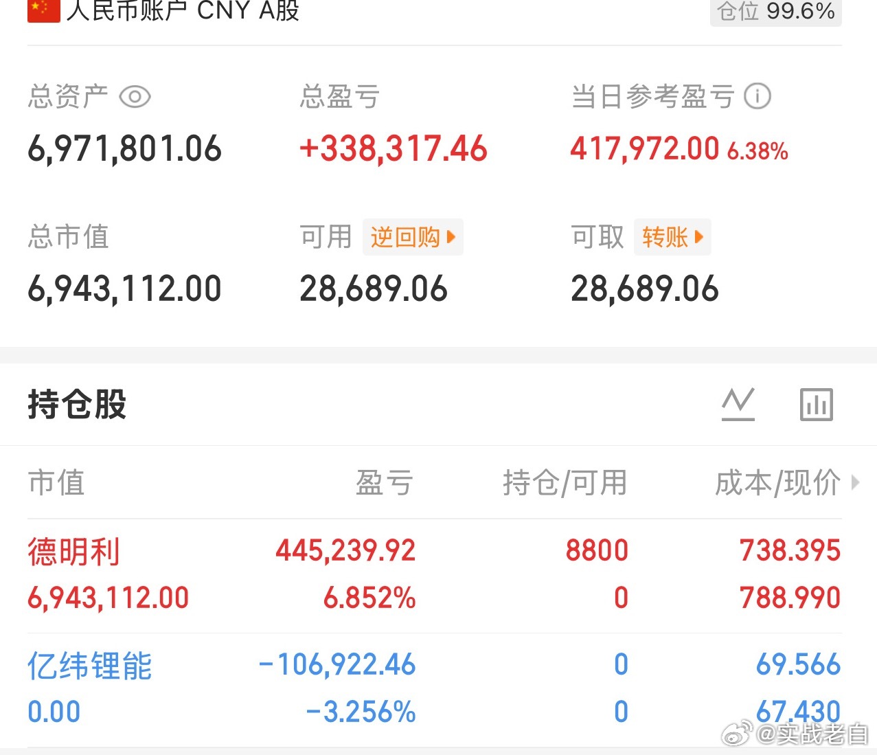 提高警惕和看空是两回事。很多人最喜欢犯的错误就是：一减仓就开始看空。一卖出就觉得