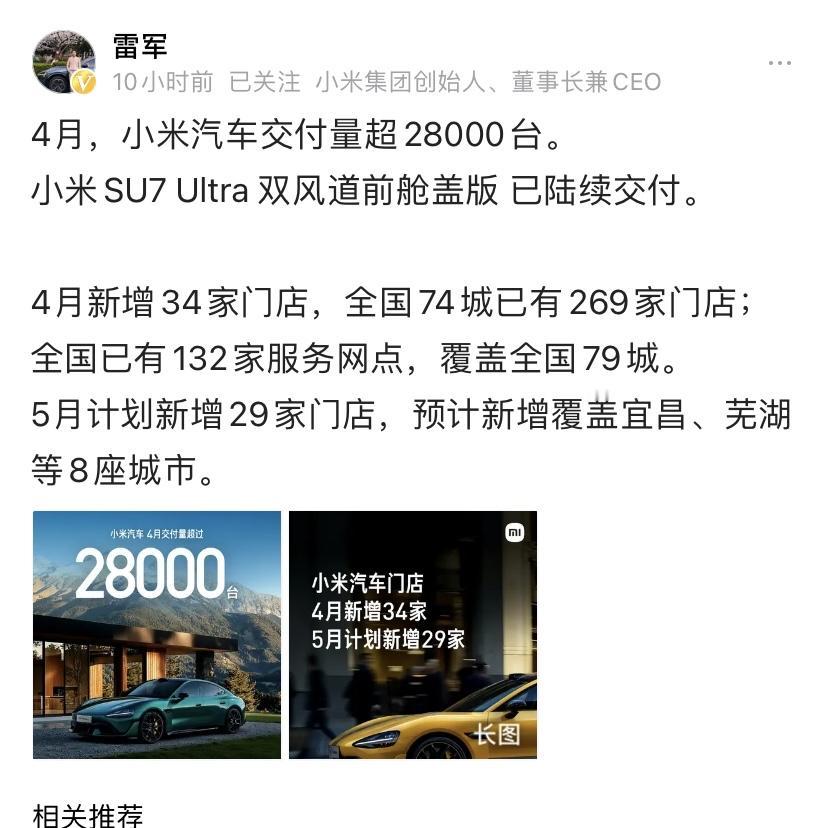 雷总又发布小米汽车的消息了，已经交付2.8万台了，上个月还新增34家门店，全国7