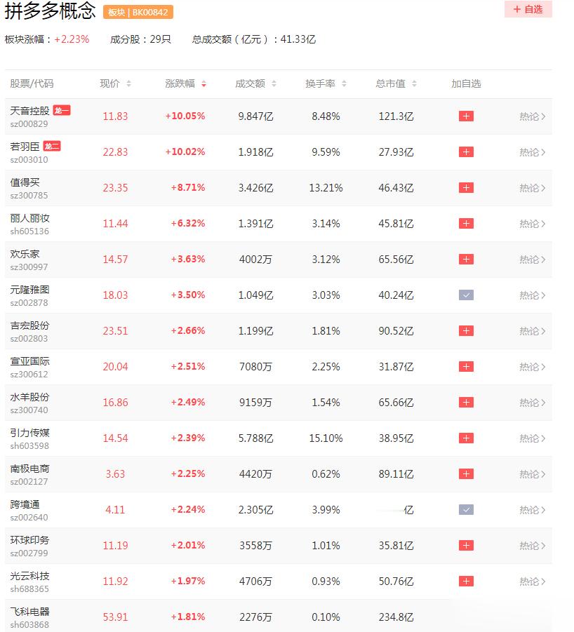 时代巨变，一夜换天！拼多多市值即将超越阿里。除了顺应了国内消费降级的大趋势，拼多