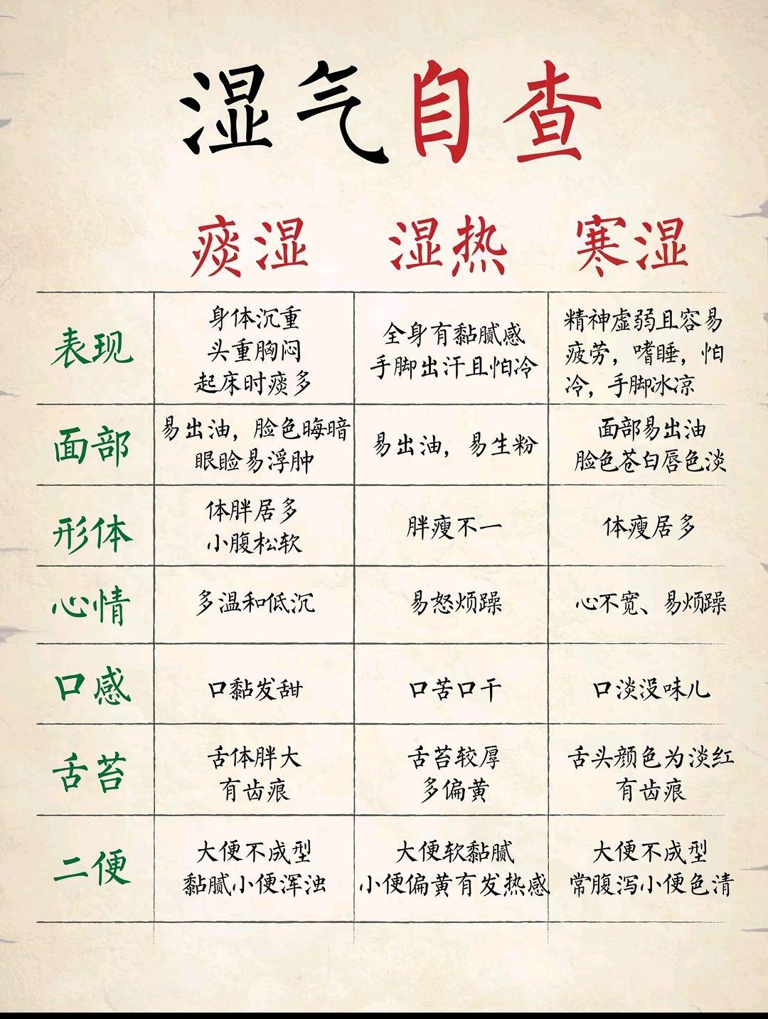 养生食疗 养生知识科普 瘦身小知识 养生知识分享 调理脾胃