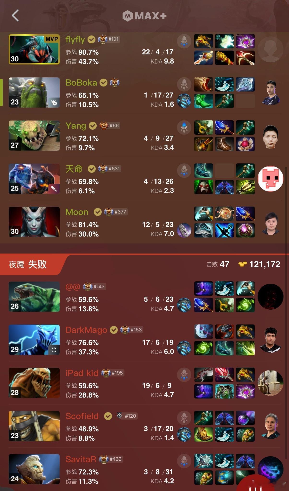 看了一眼，恭喜YB拿下一个2比0！不容易啊dota2