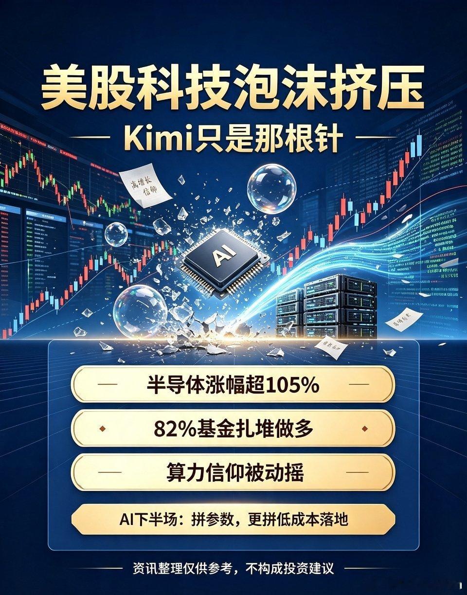 90后清华天才干崩了美股理性解读：Kimi只是导火索，美股科技泡沫迎来集中出清不