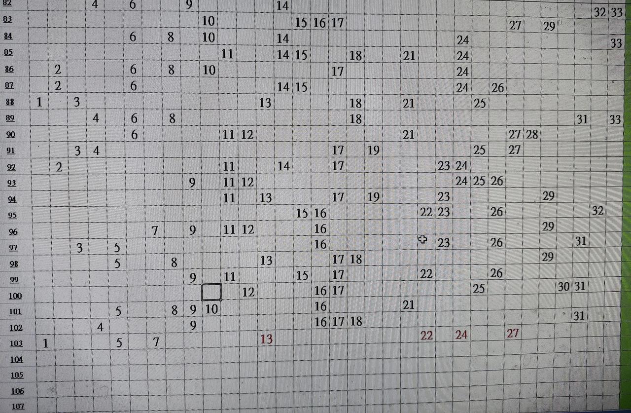 双色球第103期
本期红球选好七码
蓝球四码1+11+2+12
详情见图
个人观